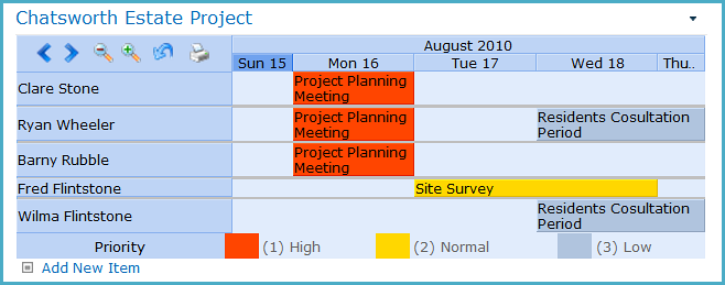chatsworth category sharepoint planner category chart