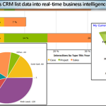 pivotpoint-sharepoint-crm-charting