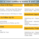 reminder-mini-workflow-sharepoint-crm